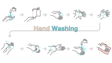 Steps showing how to wash your hands